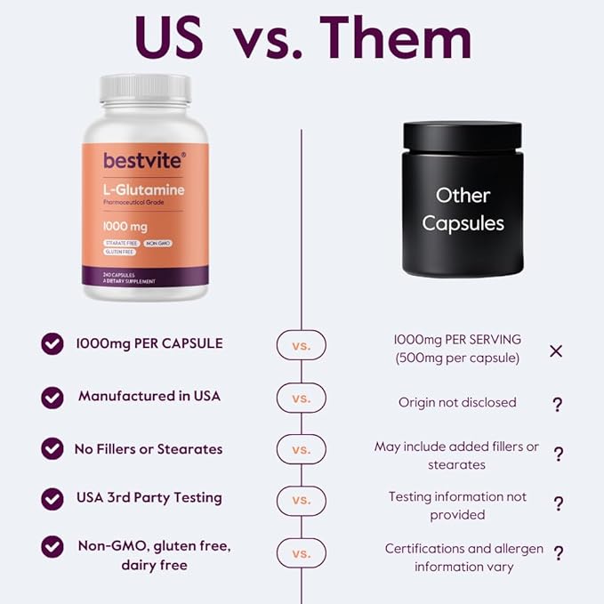 BESTVITE Filler-Free L-Glutamine 1000mg per Capsule (240 Capsules) - Free Form - No Stearates - Gluten Free - Non GMO - Pure L Glutamine Supplement - Maximum Strength Glutamine Capsules