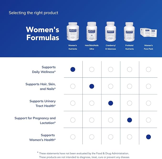 Pure Encapsulations Women's Nutrients 40+ - Multivitamin for Women Over 40 to Support Urinary Tract Health, Breast Cell Health & Eye Integrity* - with Vitamin C, E & A - 360 Capsules