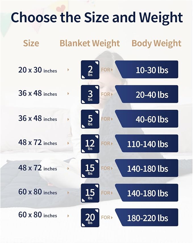 Mr. Sandman Weighted Blanket 5LBS 36 x 48 Inches, Minky Dots Heavy Blanket with Glass Beads, Soft and Cooling for School and Home, Navy Blue