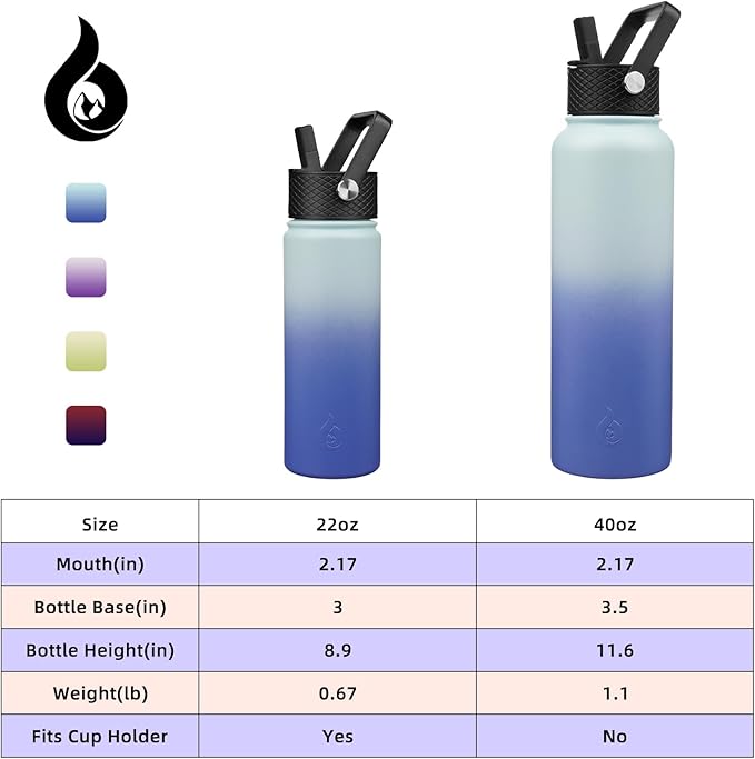 BJPKPK Insulated Water Bottles with Straw Lid, 40oz Cold & Hot Thermo, Stainless Steel Metal Water Bottle with 3 Lids, Reusable Thermo, Cups, Mugs, Tumblers -Sky