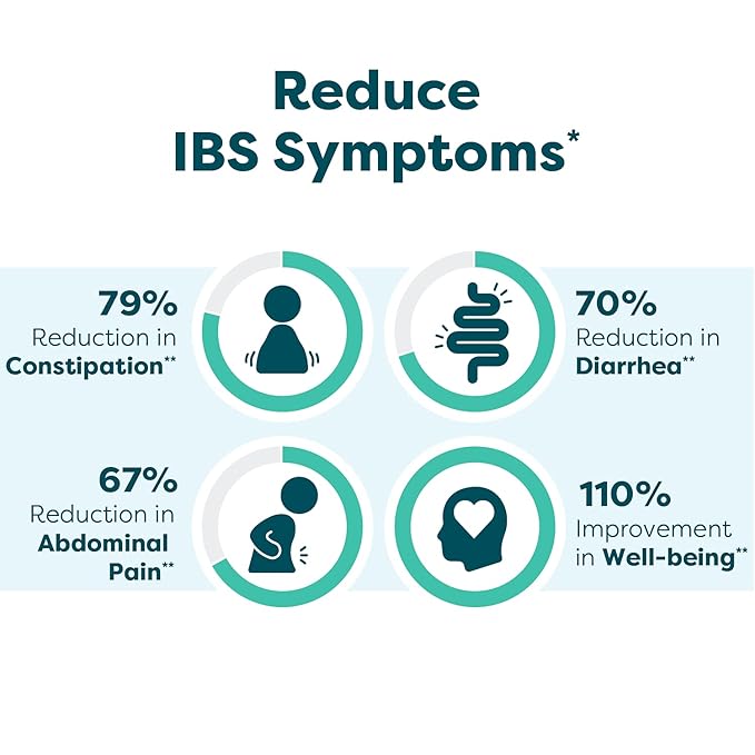 Klaire Labs SFI Health Ther-Biotic Pro IBS Relief for Women & Men - Prebiotics & Probiotics for IBS & Digestive Health - Ease Occasional Bloating, Constipation & Discomfort (42 Capsules)