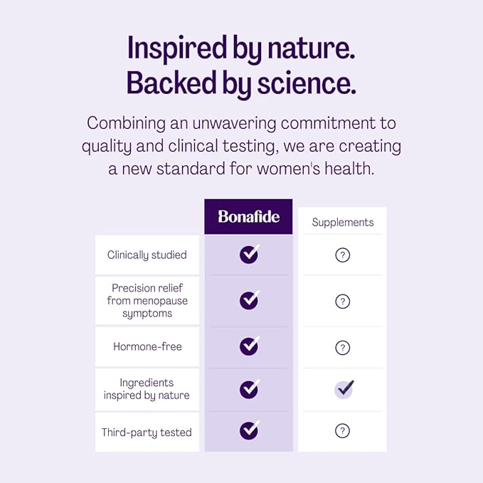 Relizen by Bonafide. Relief from Menopausal Hot Flashes & Night Sweats. — 1-Month Supply (60 Tablets)