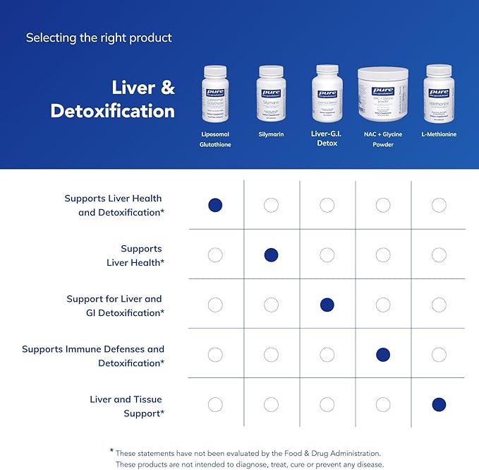 Pure Encapsulations Liposomal Glutathione - Immune Support & Liver Detox* - Antioxidant Protection - with Setria Glutathione - Non-GMO - 30 Softgel Capsules