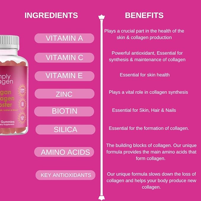 Simply Collagen® Vegan Collagen Booster Gummies for Women & Men - Promotes Youthful & Beautiful Skin, Hair, Nails & Lashes - Key Amino Acids & Antioxidants with Biotin, Vitamins A,C, & E