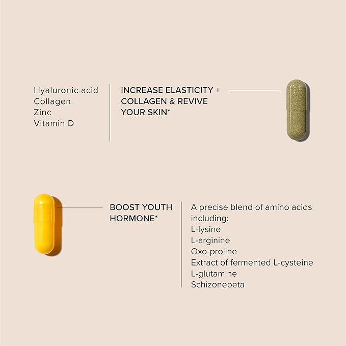 Serovital Skin Revive – Anti-Aging Supplement for Women – Revives Skin, reduces fine lines & wrinkles, boosts hyaluronic acid production* – 30-Day Supply