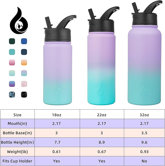 BJPKPK Insulated Water Bottles with Straw Lid, 32oz Metal Large Water Bottle with 3 Lids, Reusable Leak Proof BPA Free Thermos, Stainless Steel Canteen Water Bottle for Sports, Gym & Travel-Oasis