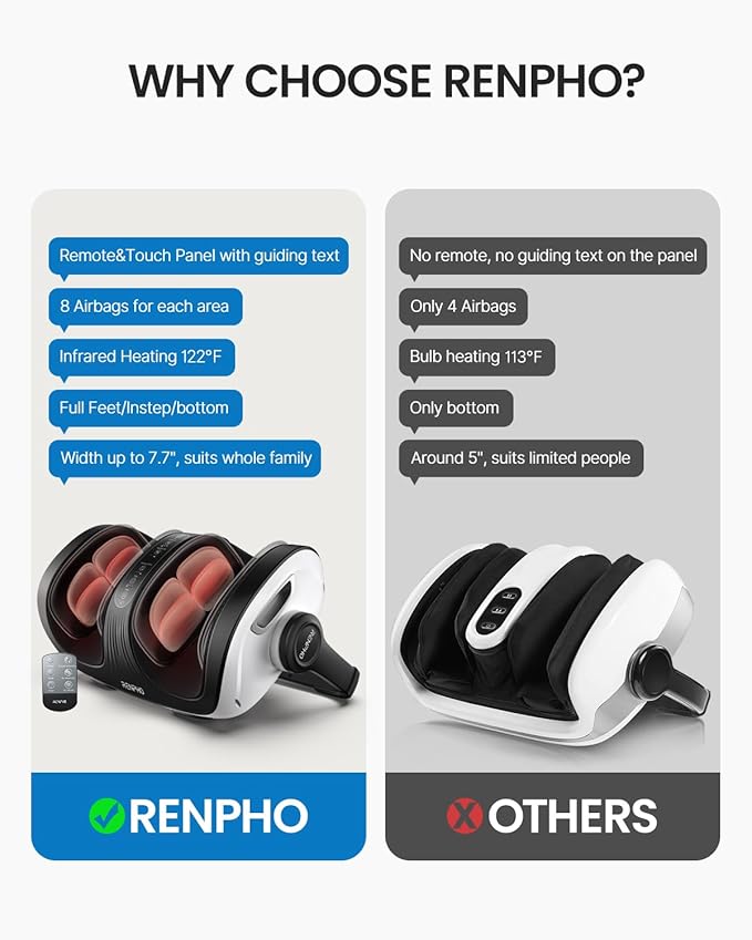 RENPHO Shiatsu Foot Massager with Heat, Foot and Calf Massager Focus on Feet Health, Deep Kneading Massage for Plantar Fasciitis Relief, Fits Size up to 14, Birthday Dad Men Gifts