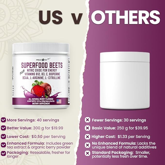 Superfood Beets Powder, 21.2oz 80 Servings - Beetroot Powder Organic Beet Root Blend with Green Tea & Berry Flavor, Non-GMO, Plant-Based Drink Mix