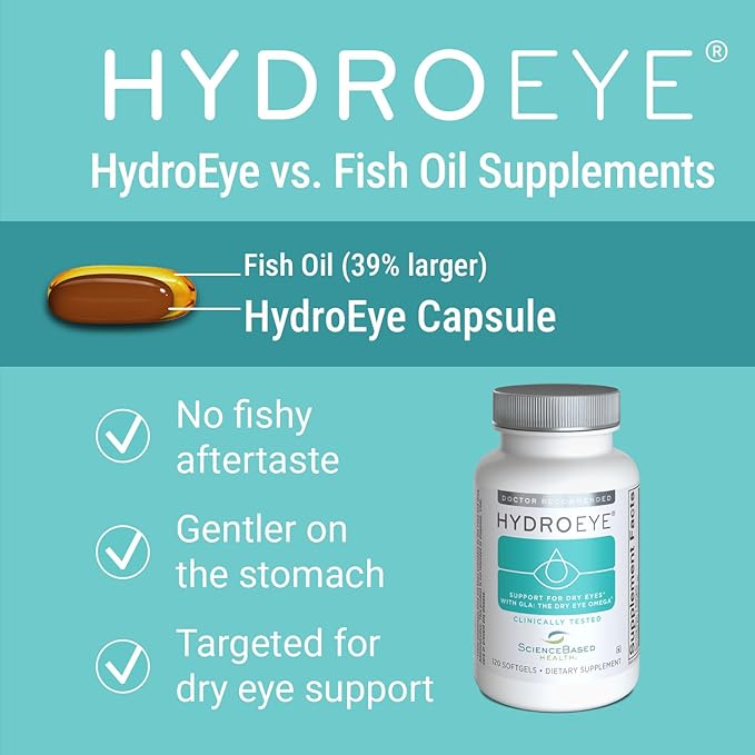 ScienceBased Health HydroEye Dry Eye Supplement – Clinically Tested Formula with GLA, EPA and DHA – Eye Comfort & Tear Film Support – 120 Softgels
