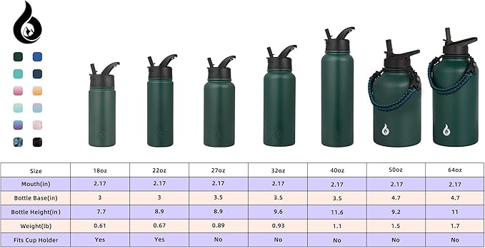 BJPKPK Insulated Water Bottles with Straw Lid, 22oz Cold & Hot Thermo, Stainless Steel Metal Water Bottle with 3 Lids, Reusable Thermo, Cups, Mugs for Daily Use-Army Green