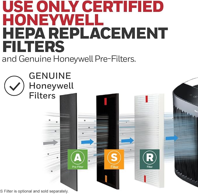 Honeywell HEPA Air Purifier for Home, 1733 Ft² Rooms in 1 hour, Air Quality Indicator, Auto Mode, Reduces Allergens, Dust, Pollen, Smoke, Pet Dander, Odors, Black, HPA5200