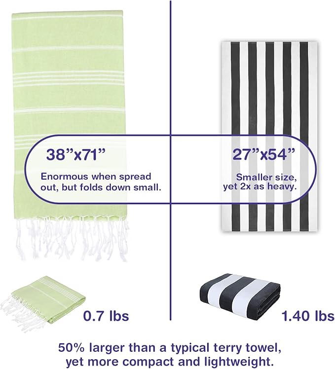 Turkish Beach Towels, Pack of 4 | Oversized, Quick Dry, Sand Free | 100% Cotton, Large 38x71 Towels for Beach, Pool, Travel | Ultra-Soft, Compact, and Absorbent | Pistachio Green
