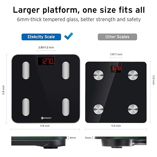 Etekcity Smart Scale for Body Weight, Digital Bathroom Weighing Machine Fat Percentage BMI Muscle, Accurate Composition Analyzer People, Bluetooth Electronic Measurement Tool, 400lb