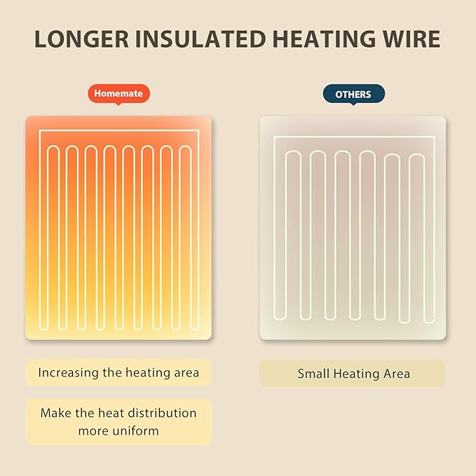 Homemate Electric Heated Blanket Twin - 62"x84" Heating Bed Blankets Throw with 10 Heating Levels 8 Hours Auto Off Fast Heating Over-Heated Protection Ultra Soft Warm Flannel ETL Certified
