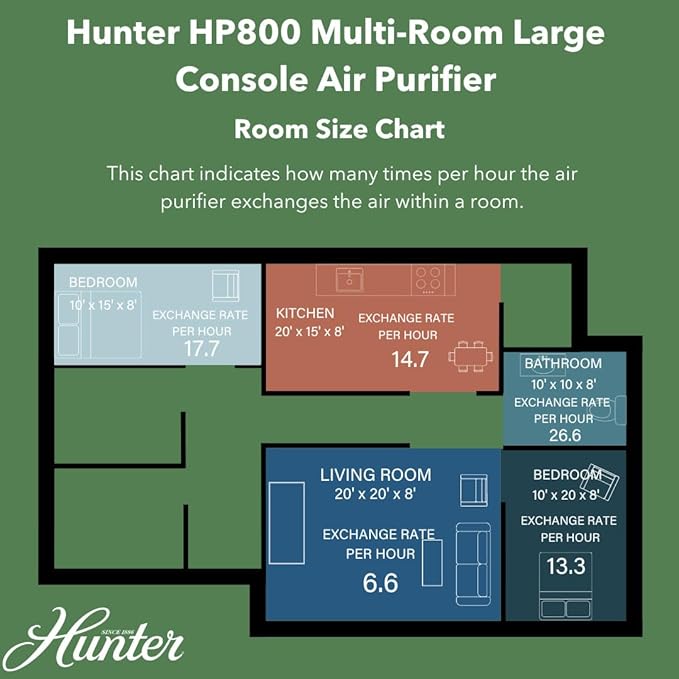 Hunter HP800 Air Purifiers for Home Large Room and Bedroom. True HEPA Air Purifier for Pets, Odors, Allergens, Smoke, Dust, VOC's. 4 Fan Speeds, Quiet Sleep Mode. Cleans 2585 Ft² per Hour. Graphite