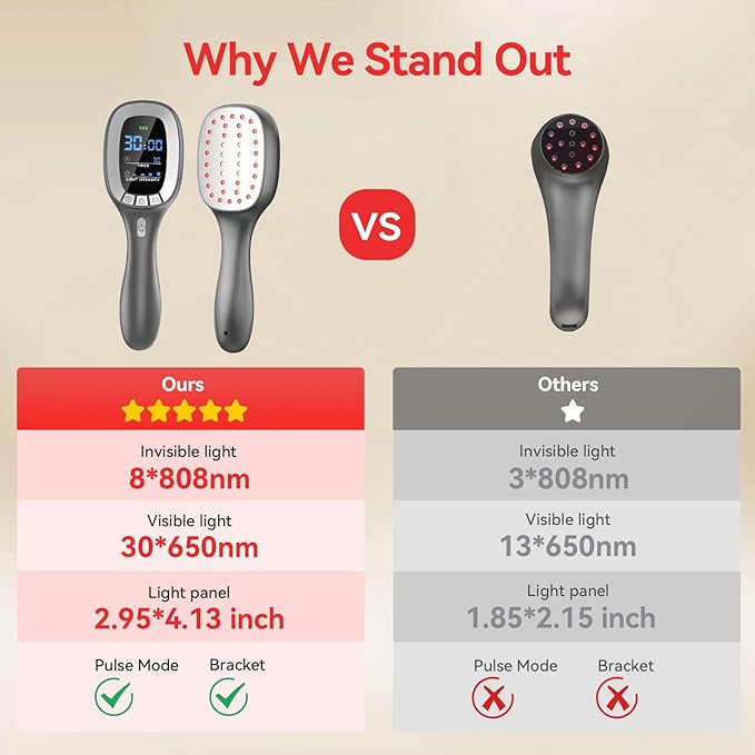 Cold Red Light Therapy Device – Dual Wavelength 8×808nm & 30×650nm Red Light Therapy Wand – Handheld Infrared Light Therapy for Body, Knee, Shoulder, Back, Muscles, Joints and Pets