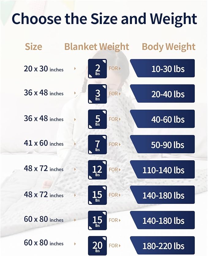 Mr. Sandman Weighted Blanket 7LBS 41 x 60 Inches, Minky Dots Heavy Blanket with Glass Beads, Soft and Cooling for School and Home, Grey