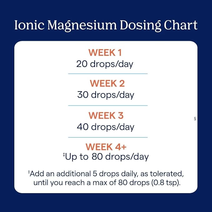 Trace Minerals Ionic Magnesium - Supports Immune, Brain & Heart Health - Aids Energy & Vitality -2 fl oz (32 Servings) -Pack of 1 -