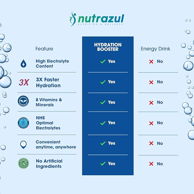 Nutrazul Hydration Booster 90 Sticks | Supports Rapid Hydration | Electrolyte Enriched Mix | No Artificial Sweeteners | Passion Fruit Flavour| Vegan, Gluten-Free, Non-GMO