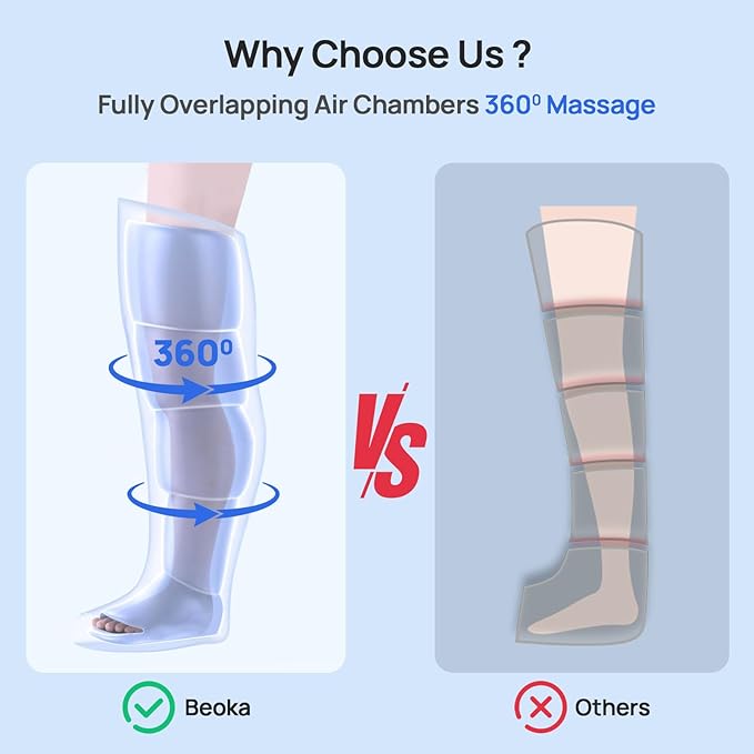 beoka Leg Massager for Circulation and Pain Relief, Cordless Air Compression Boots with 5 Modes 15 Intensities for Athletes Runners and Travelers, Leg Recovery System for Gift-L