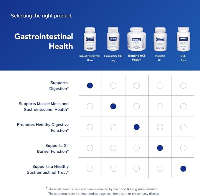 Pure Encapsulations Digestive Enzymes Ultra - Vegetarian Digestive Enzyme Supplement to Support Protein, Carb, Fiber, and Dairy Digestion* - 180 Capsules