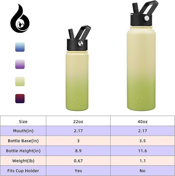 BJPKPK Insulated Water Bottles with Straw Lid, 40oz Cold & Hot Thermo, Stainless Steel Metal Water Bottle with 3 Lids, Reusable Thermo, Cups, Mugs, Tumblers -Avocado