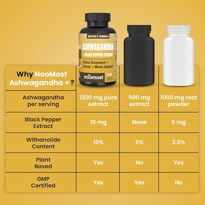 NooMost Ashwagandha 1200mg Supplement | 10% Withanolides with Black Pepper Extract | Pure Root Extract for Stress Relief, Promotes Energy, Mood, Helathy Sleep for Men & Women | 120 Capsules