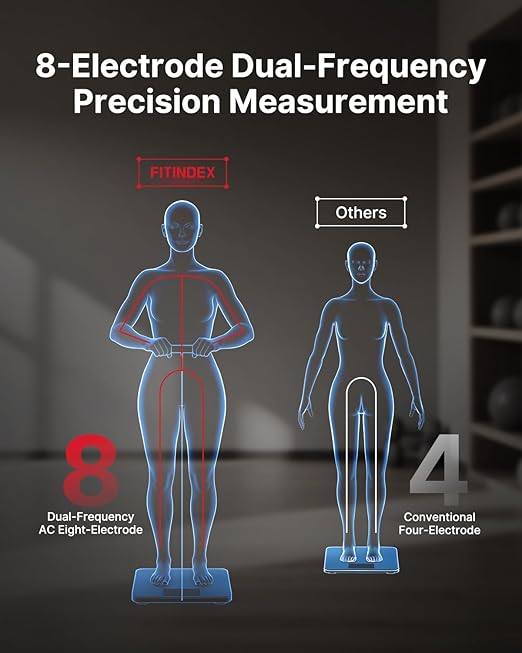 FITINDEX Smart Scale for Body Weight, Body Composition Analyzer with 8-Electrode Large Platform for Weight, BMI, Fat, Muscle Mass, Segmental Muscle Analysis, High Precision, 400 lbs