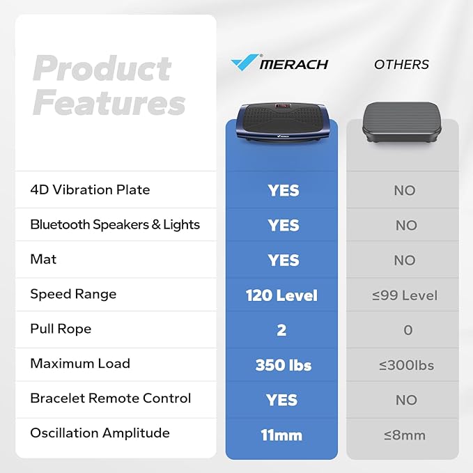 MERACH Vibration Plate Exercise Machine, 3D & 4D Vibration Plate for Lymphatic Drainage Weight Loss with 2 Tension Ropes, Whole Body Vibration Platform for Women Men, Exercise Equipment for Home