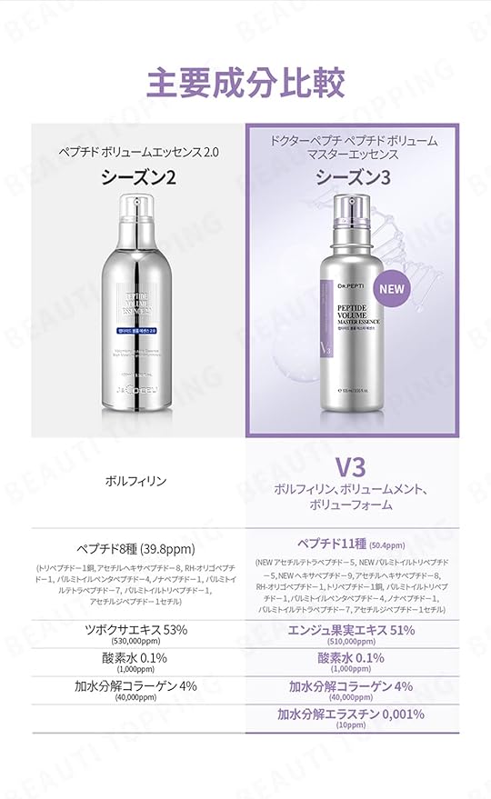 DR.PEPTI Peptide Volume Master Essence 1.69 fl oz | 11 Peptides, Hyaluronic Acid, Collagen Oxygen bubble Serum | Intense Moisturization | Face Lifting Essence Peptide Serum (50ml)