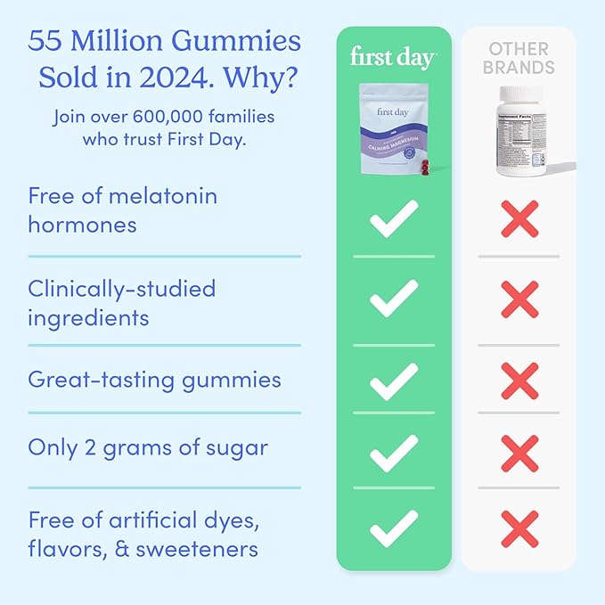 First Day Men’s Nighttime Reset Calming Magnesium Gummies – Sleep Aid Supports Peaceful Rest, Balanced Mood & Energy – Supplement with Magnesium Citrate, L-Theanine & No Melatonin – 30-Day Supply