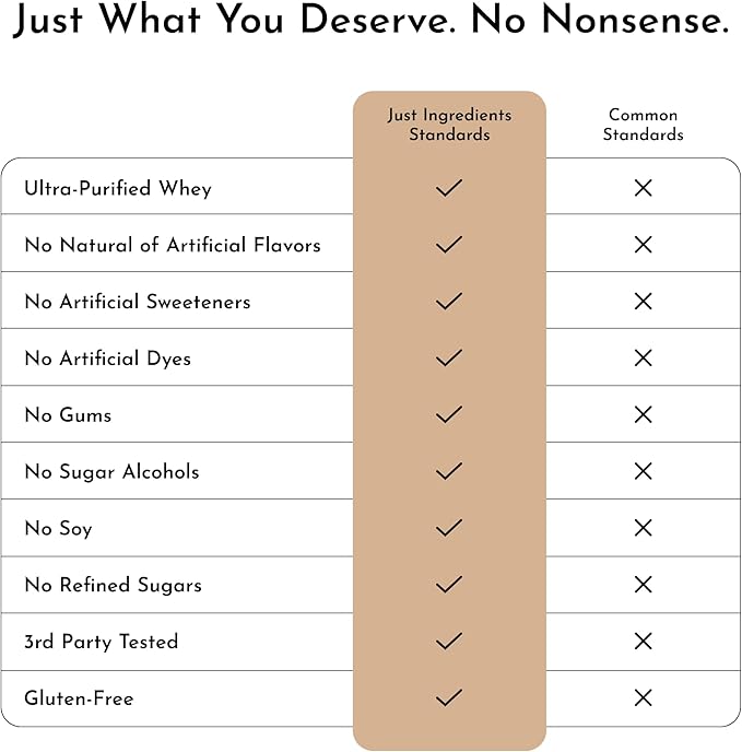 JUST INGREDIENTS Snickerdoodle Protein Powder – 30-Serving Blend with 100% Grass-Fed Whey & Organic Plant Proteins – Cinnamon & Vanilla Flavor – Supports Muscle Recovery, Energy*