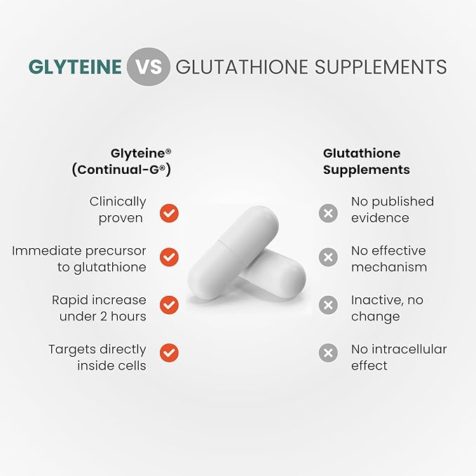 CONTINUAL - G Glyteine 400 mg Capsules | Cellular‑Enhancing Glutathione Supplement | Powerful Antioxidant Support | 30‑Day Supply (60 Capsules)
