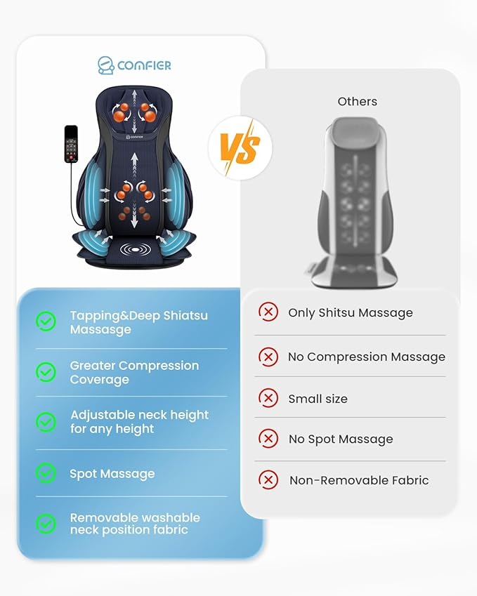 COMFIER Shiatsu Back Massager with Heat,Massage Chair Pad with Tapping,Kneading Massage Seat Cushion with Compression,Adjustable Height Chair Massager for Office Chairs,Gift for Mom,Dad