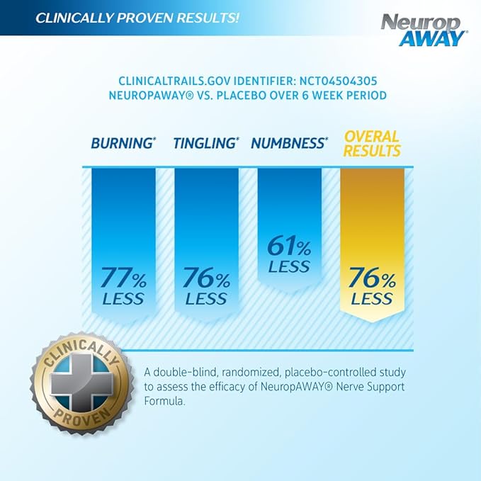 NeuropAWAY Nerve Support Supplement, R-Alpha Lipoic Acid to Help Provide Nerve Relief and Health in as Little as 5 Days, Acetyl-L-Carnitine, Taruine, Vitamin B12, L-Citrulline 120 Capsules