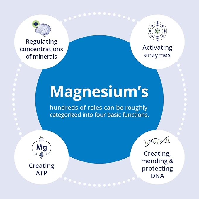 CanPrev Magnesium Bisglycinate Chelated + GABA & Melatonin, 120 Veg Caps, 120-Day Supply, Support Restful Night, Muscle Function, Promote Relaxation & Balanced Sleep-Wake Cycle, Vegan, No GMO & Gluten