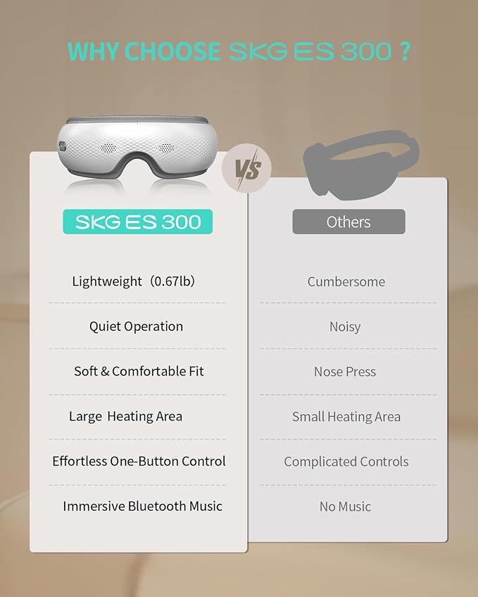 SKG Eye Massager with Heat & Music, Foldable Eye Mask for Migraine & Strain, 5 Massage Modes, Perfect Relaxation Birthday Gifts for Dad, Mom, Men, Women