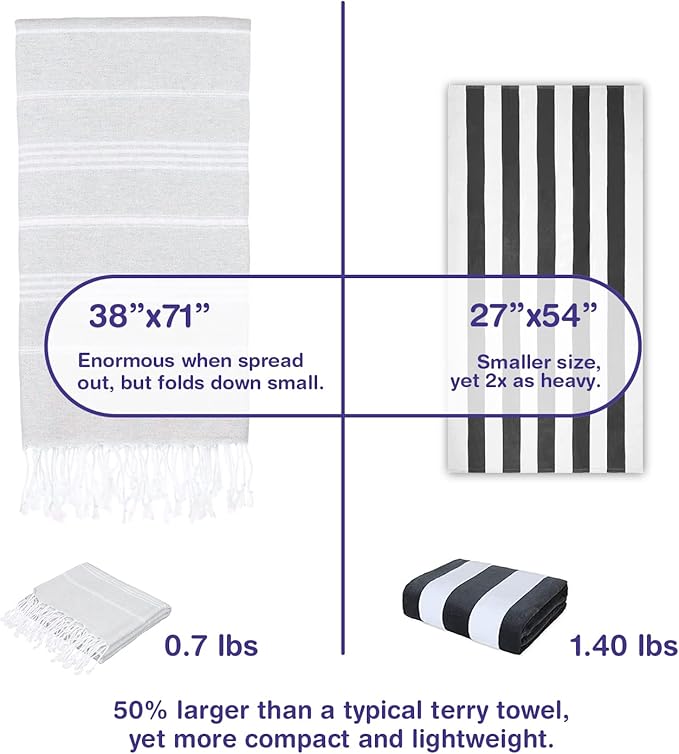 Turkish Beach Towels, Pack of 4 | Oversized, Quick Dry, Sand Free | 100% Cotton, Large 38x71 Towels for Beach, Pool, Travel | Ultra-Soft, Compact, and Absorbent | Light Gray
