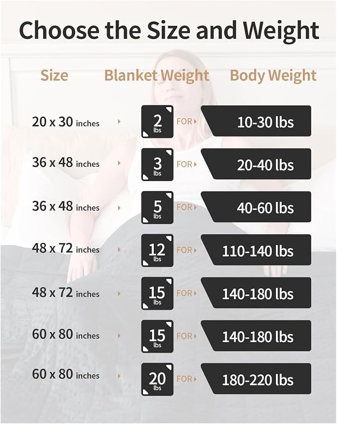 Mr. Sandman Weighted Blanket for Adults, Heavy Blanket for Woman,Man Sleeping/Calm, Soft and Cozy Weighted Throw Blankets, Machine Washable, 48 x 72in, 15 lbs, Black