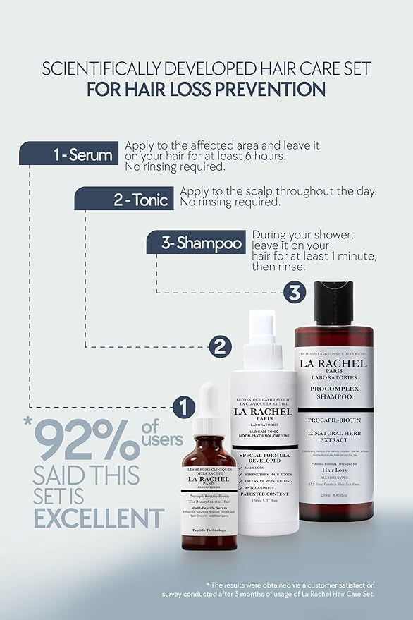 Anti-Hair Loss Tonic with Biotin, Panthenol & Caffeine | Hair Growth Treatment for Men and Women | Scientifically Proven Formula to Strengthen and Revitalize Thinning Hair by La Rachel Paris