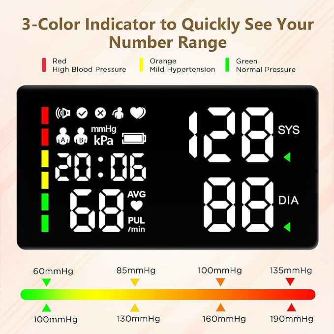 Upper Arm Blood Pressure Monitors for Home Use with 6.14" LED Display Screen & 2 Adjustable Large Cuff Sizes, Automatic BP Machine with Voice Broadcast, 2x120 Reading Memory, Rechargeable