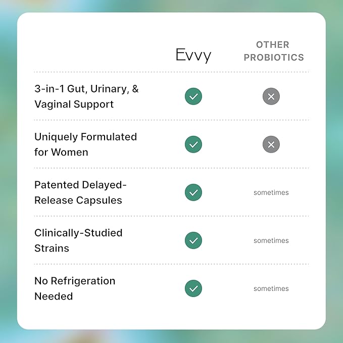 Evvy Women's 3-in-1 Complete Probiotic I Daily Probiotic Supplement to Reduce Bloating I Supports Gut, Urinary & Vaginal Health | Includes Vaginal Probiotics for Feminine Care