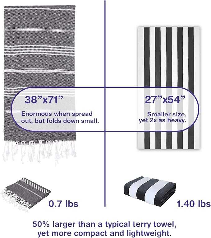Turkish Beach Towels, Pack of 4 | Oversized, Quick Dry, Sand Free | 100% Cotton, Large 38x71 Towels for Beach, Pool, Travel | Ultra-Soft, Compact, and Absorbent | Black