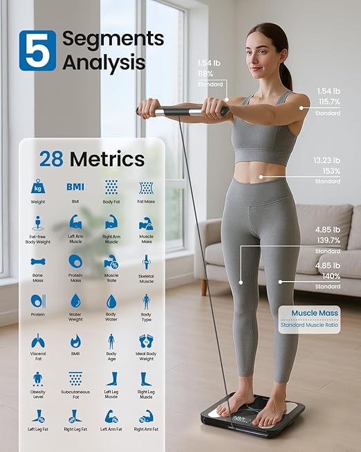 Scale for Body Weight, FSA&HSA Eligible, Digital Bathroom Scale with 8 Electrodes 28 Body Datas Dual Frequency BIA Measurement Smart Weight Scale Compatible with iOS & Android