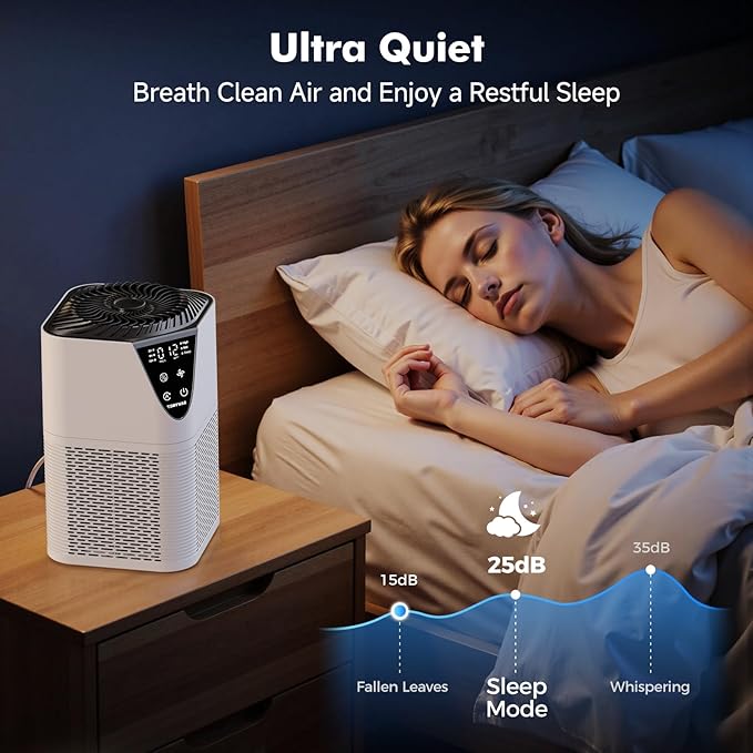 Air Purifiers for Home Large Room up to 1750 Sq Ft, H13 True HEPA Filter Air Purifiers for Bedroom Smoke/Pet Dander/Pollen, 25dB Quiet with Fragrance Diffuser for Home,Bedroom,Office (White)