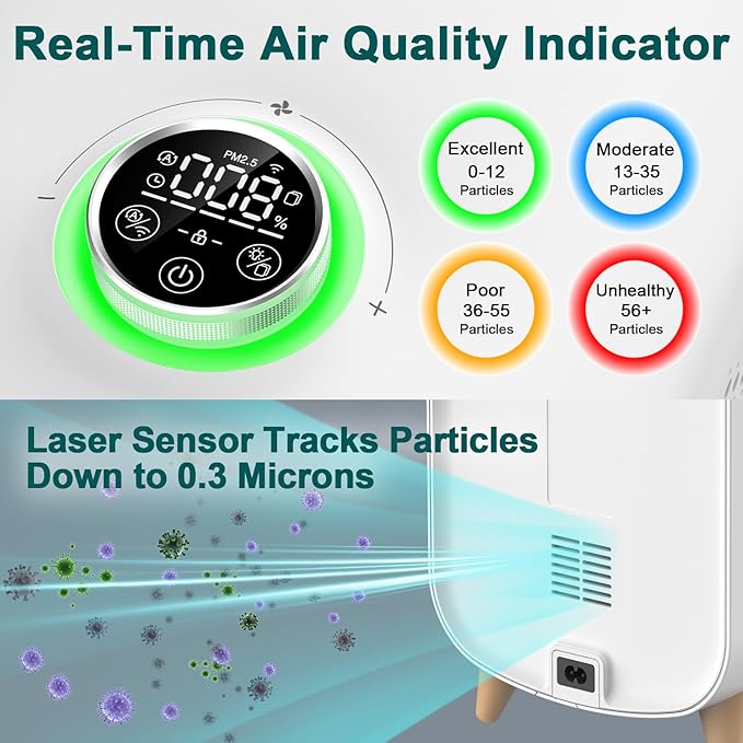 Jafända Air Purifier JF500 with 4 HEPA 13 Activated Carbon Filters Up to 2105ft², Air Cleaner 22dB Sleep Mode for Home Bedroom Large Room Pets Smokers, Removes 99.97% Mold Odor Dander Allergies