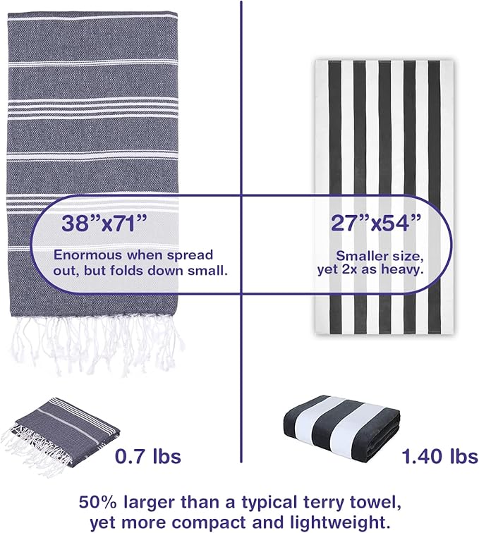 Turkish Beach Towels, Pack of 4 | Oversized, Quick Dry, Sand Free | 100% Cotton, Large 38x71 Towels for Beach, Pool, Travel | Ultra-Soft, Compact, and Absorbent | Navy
