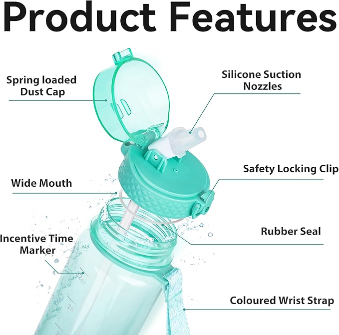 GOPPUS Clear Water Bottle With Straw 32oz Clear Sports Water Bottles Motivational with Time Marker Tritan BPA Free Clea Plastic Water Bottle Wide Mouth for Gym Travel Home School Office