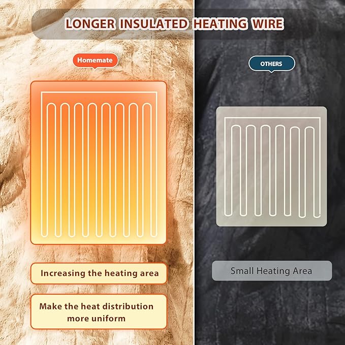 Homemate Electric Heated Blanket Queen Size - 84"x90" Heating Blanket Queen Size Dual Control 1/2/4/6/8 Hours Auto-Off 10 Heat Level Over-Heat Protection Luxury Faux Fur Sherpa ETL Certification