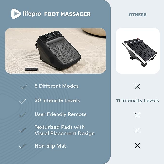 LifePro Foot Massager for Neuropathy - Relaxing Calf and Foot Therapy with Heat Option for Maximum Soothing Relief - Massager for Blood Circulation and Revitalization